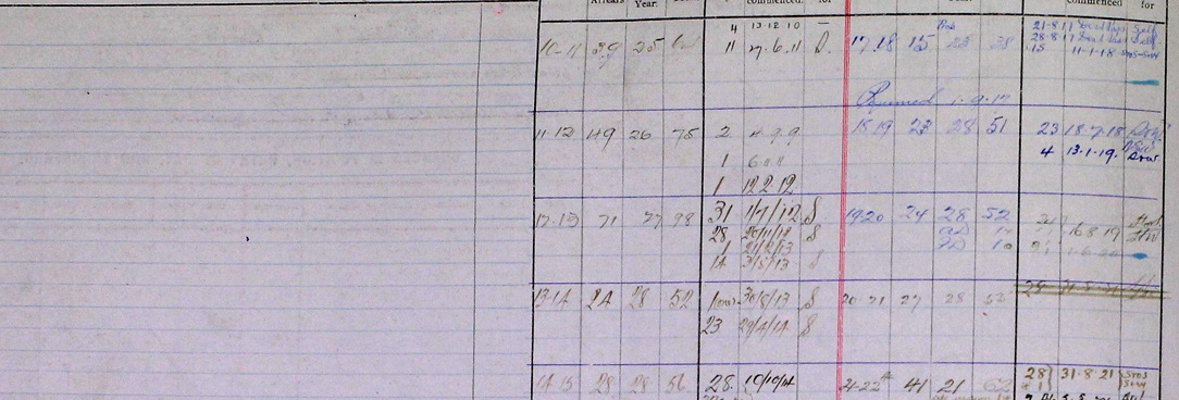 Employee Records Employee Records