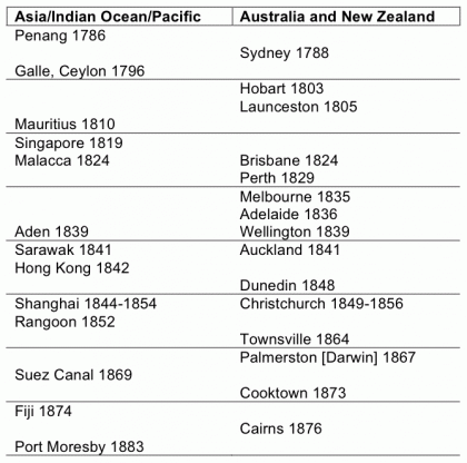 Figure 6. Founding or acquisition of British colonial ports 1786-1883.