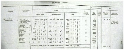 ‘Sugar-Undescribed’ : imports to Victoria, 1859. Sample page from‘Imports: general imports into the colony of Victoria, during the year ended 31st December, 1859’, Blue Book for 1859, p. 198.